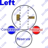 Fox Bypass Shock 2 Tube Standard Layout